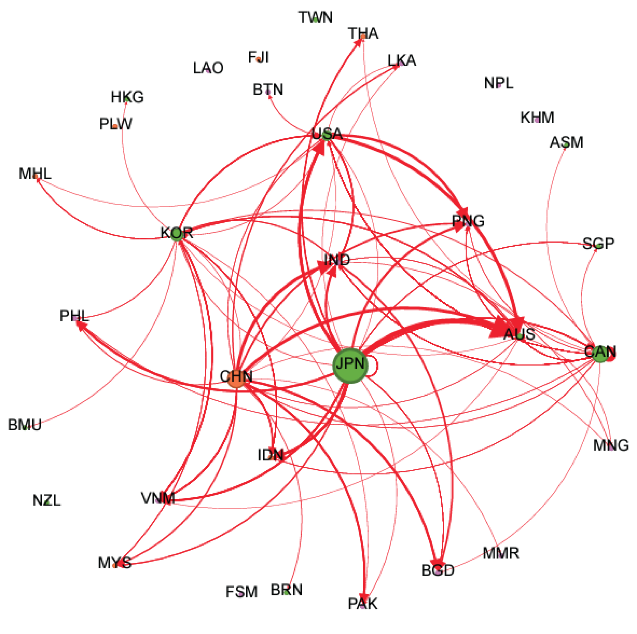 Export credit agencies and planetary health equity